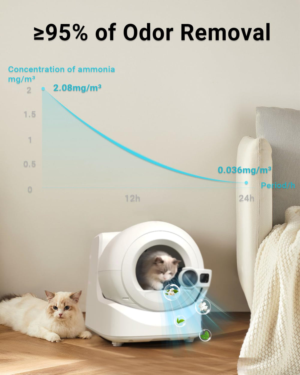 Harich CurLife N60 compact unit measures 2.83 by 2.04 by 1.46 inches for easy fit.