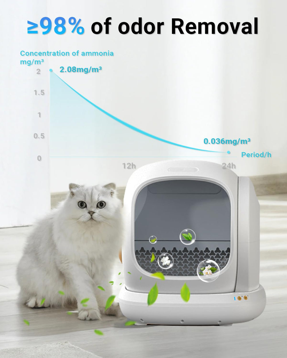 Harich CurLife odor eliminator in use inside litter box for fresh space.