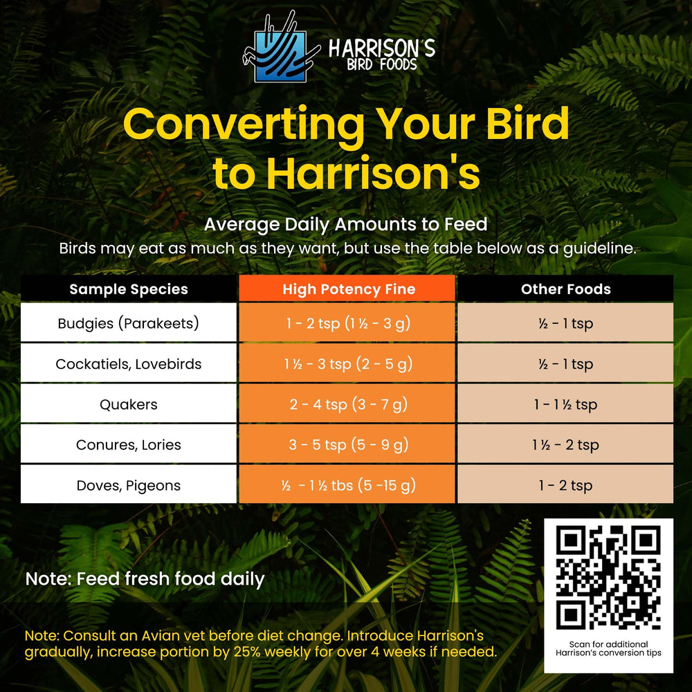 Harrison's High Potency Fine recovery nutrition image suggests support for birds returning from illness.