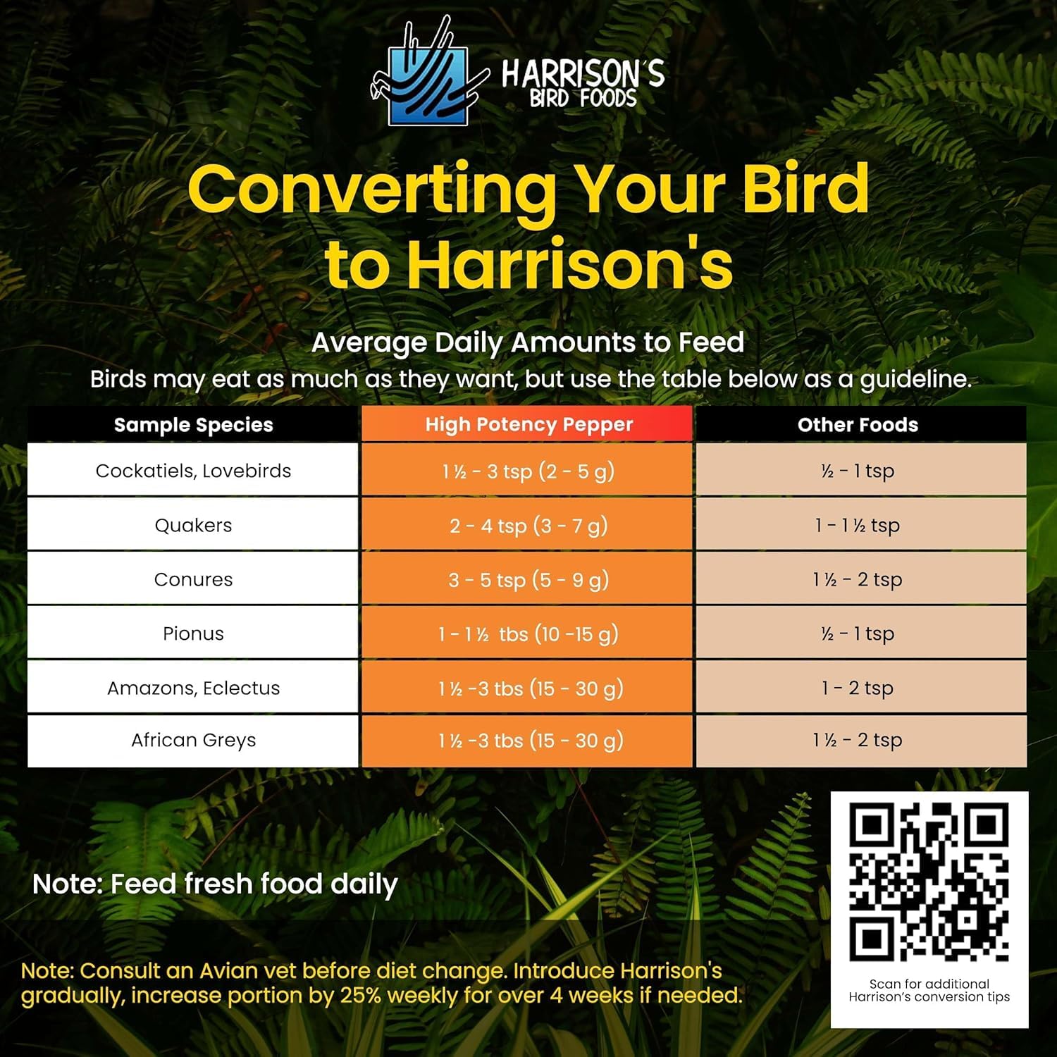 Organic non-GMO label signals trusted Harrison's bird nutrition.
