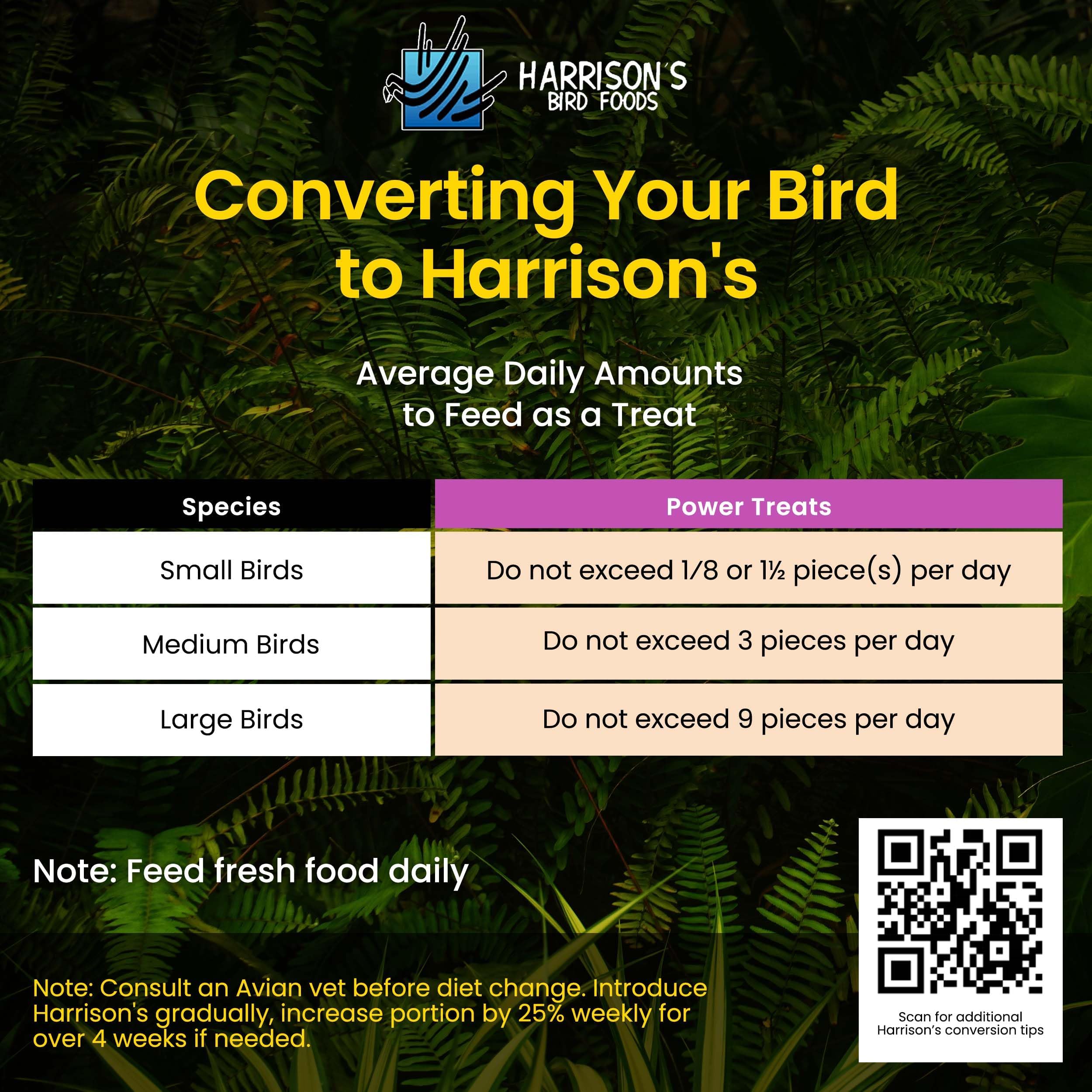 Harrisons Bird Treat Storage bag emphasizes freshness-preserving packaging.