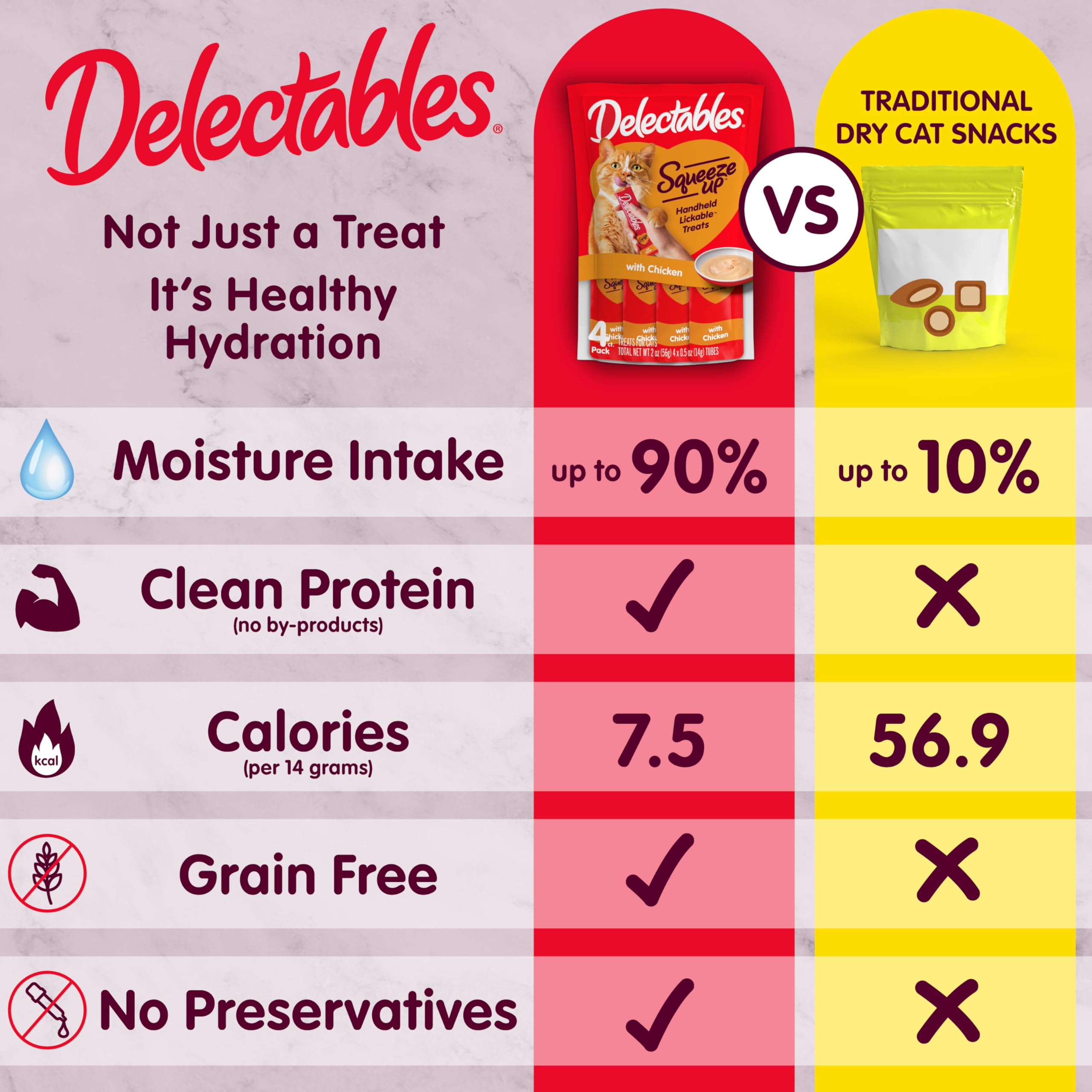 Hartz Delectables Squeeze Up packs eight tubes in a convenient, mess-free format
