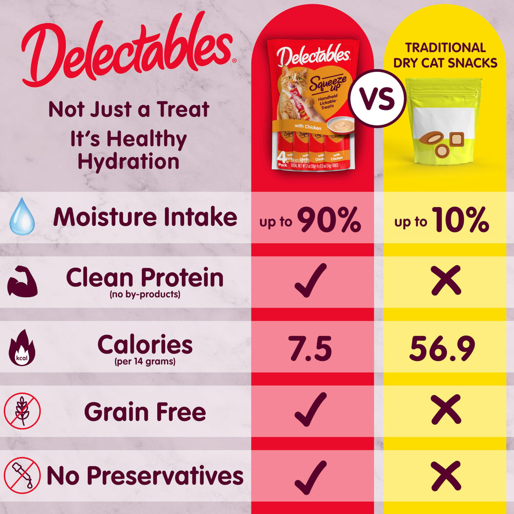 Hartz Delectables Squeeze Up packs eight tubes in a convenient, mess-free format