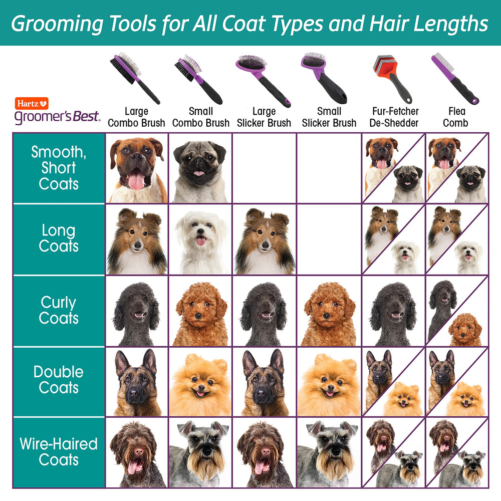 Hartz Groomers Best Bundle in use with a dog during grooming session