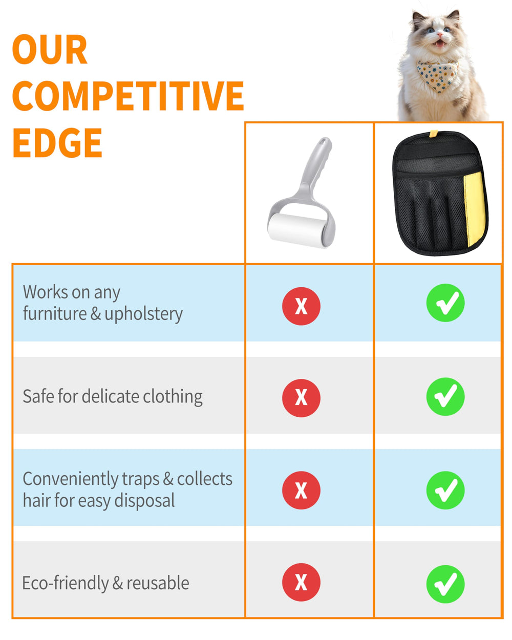 HDLDYDD eco-friendly reusable glove replaces disposable rollers.
