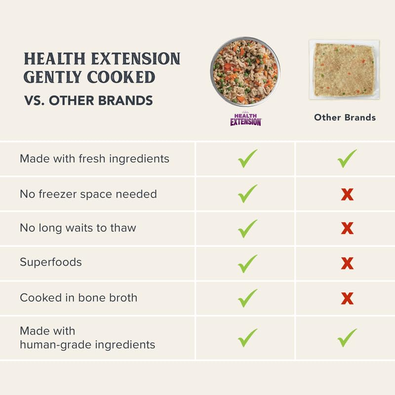 Health Extension Gently Cooked No-Refrigeration image – travel-friendly dog meals.