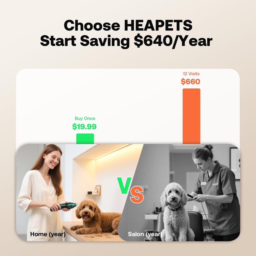 HEAPETS dog clippers low-noise operation keeps nervous pets calm during trimming.