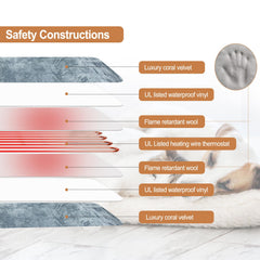 HEATIDEAS chew-resistant cord and waterproof enclosure detail