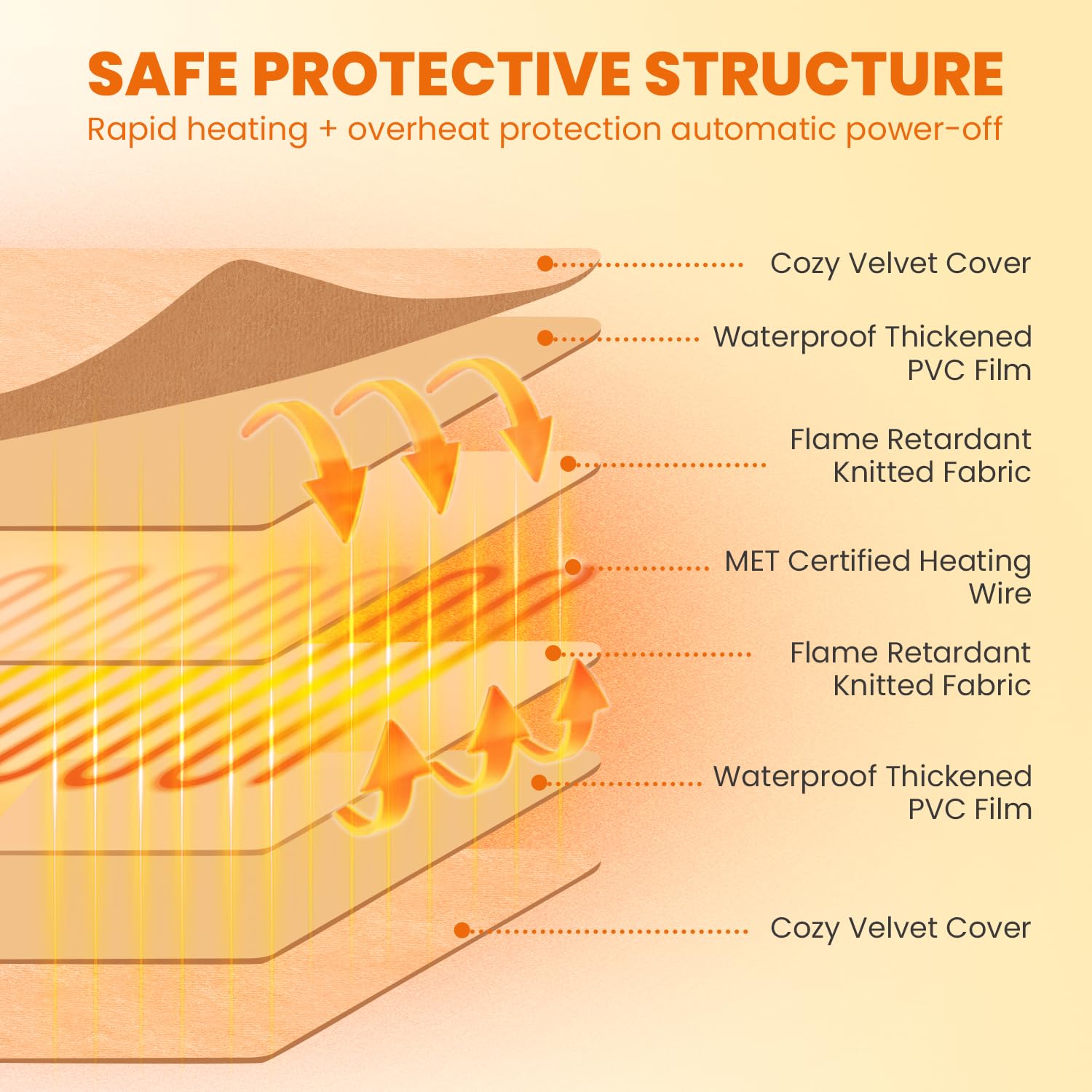 Heeyoo cat house timer settings display demonstrates flexible heating duration.