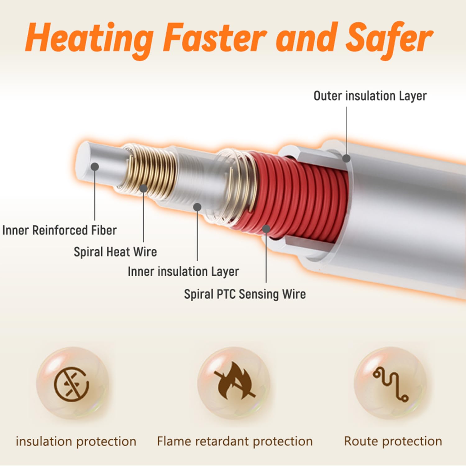 Heeyoo Pet Heating Pad in-use on a dog showing cozy warmth