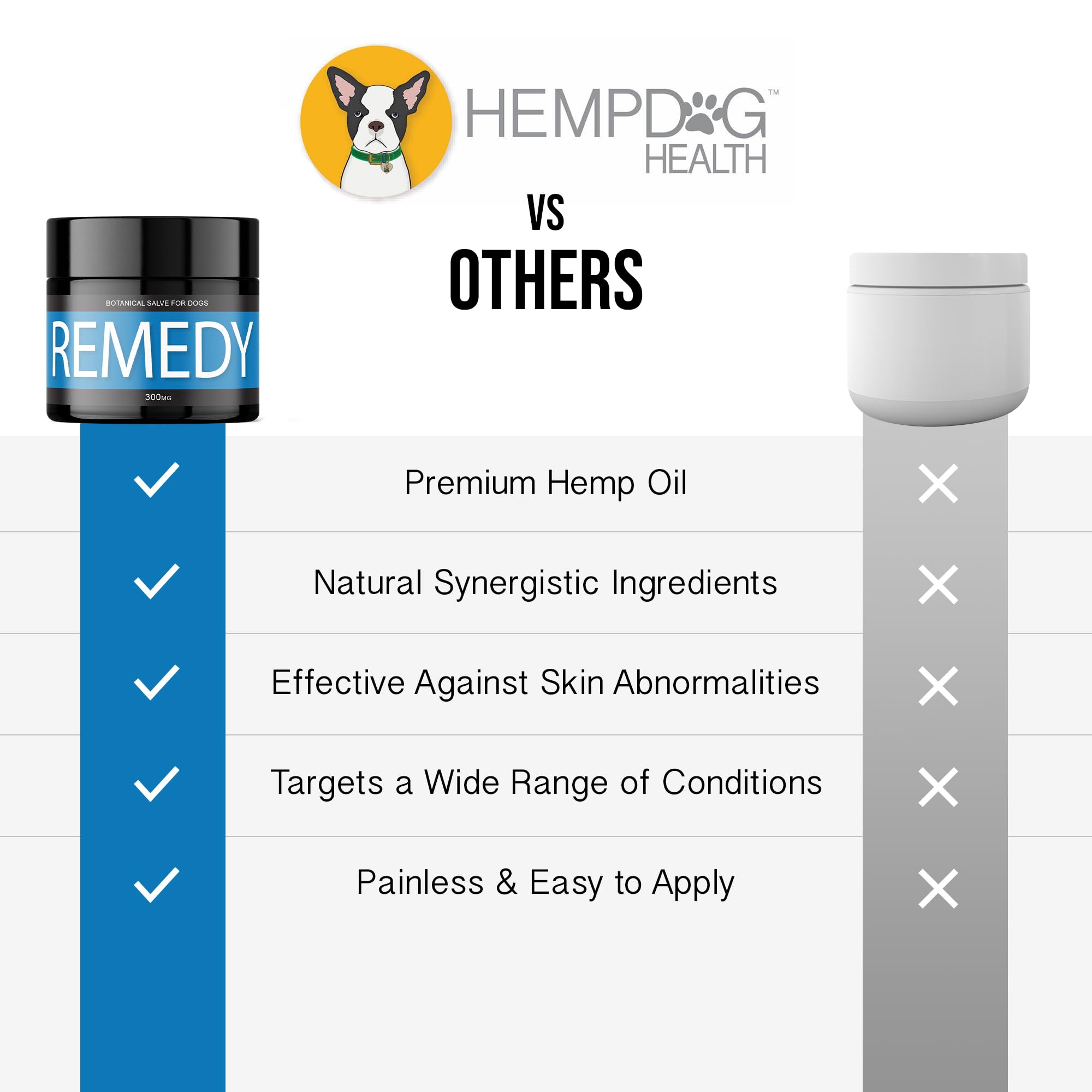 Hemp Dog Health Remedy packaging label highlighting natural ingredients and USA-made promise