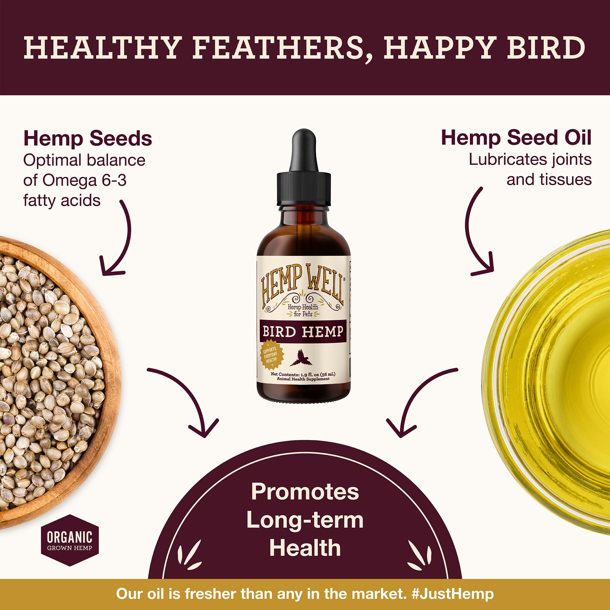 Hemp Well Bird Oil dropper ready for precise oral dosing
