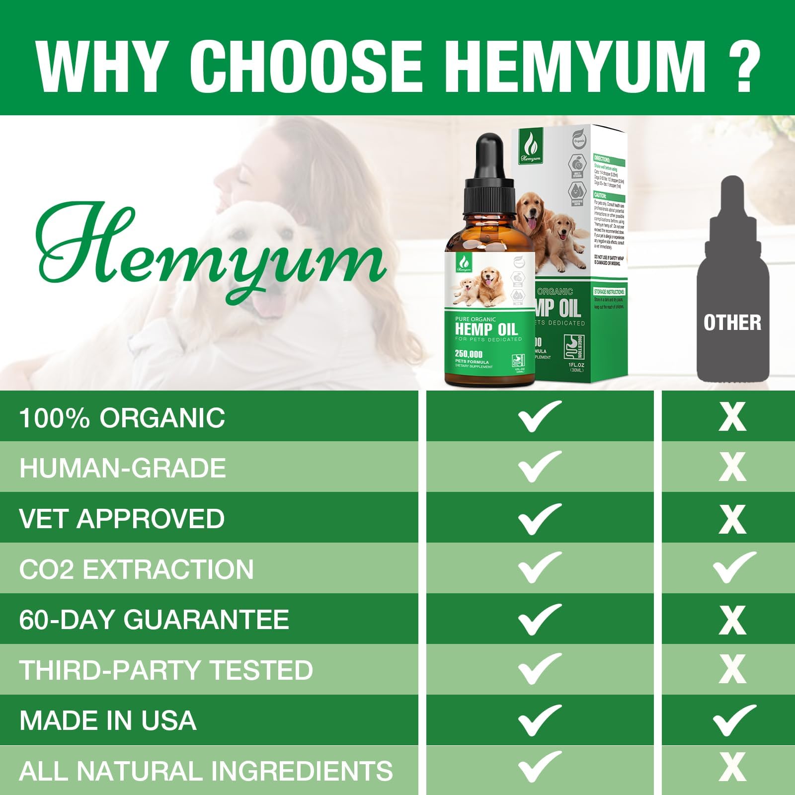 Hemyum Hemp Oil third-party tested for safety and purity.