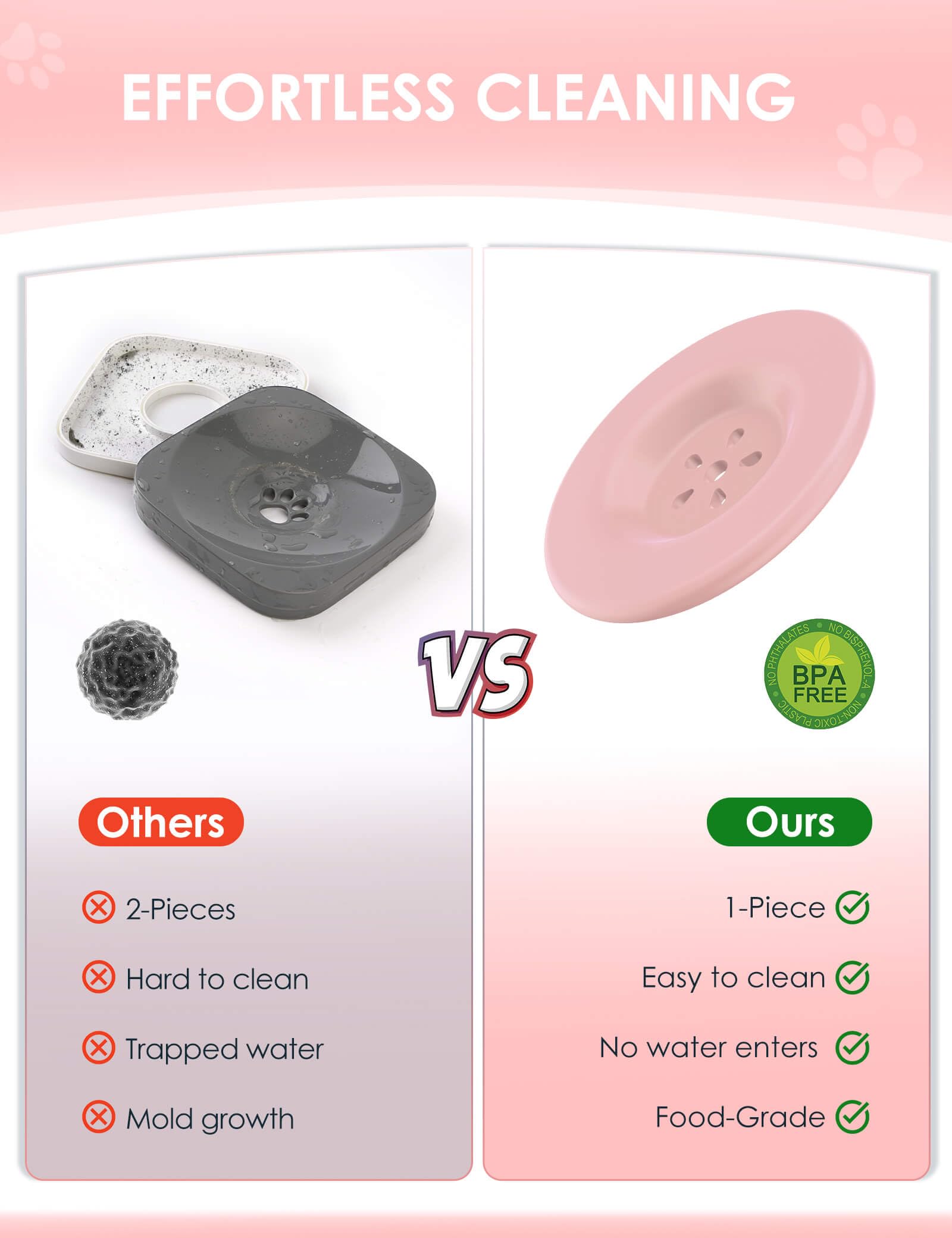 Heouvo 1Gallon bowl silicone base provides anti-slip stability.