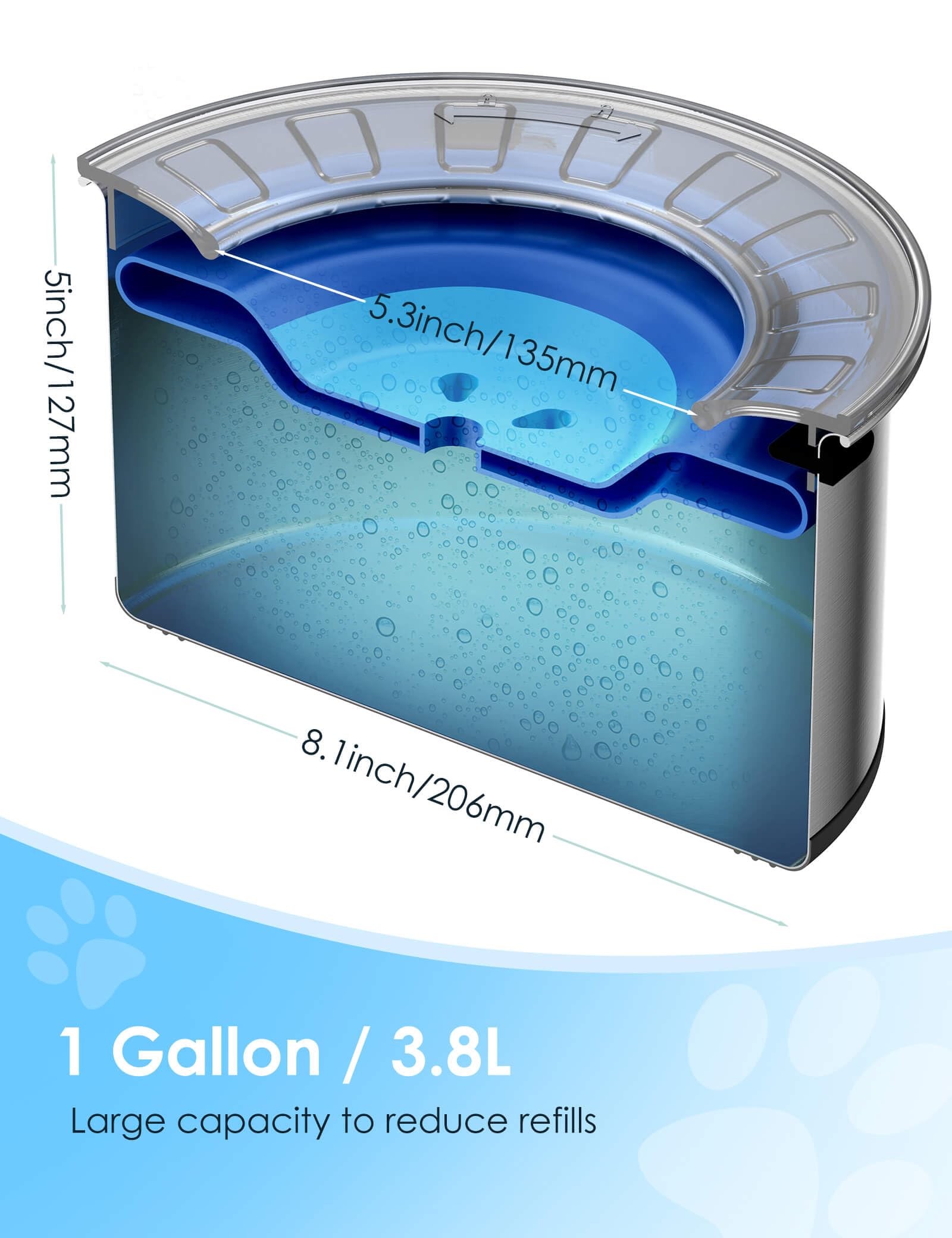 Heouvo car-use spill-proof bowl design reduces mess on travel.