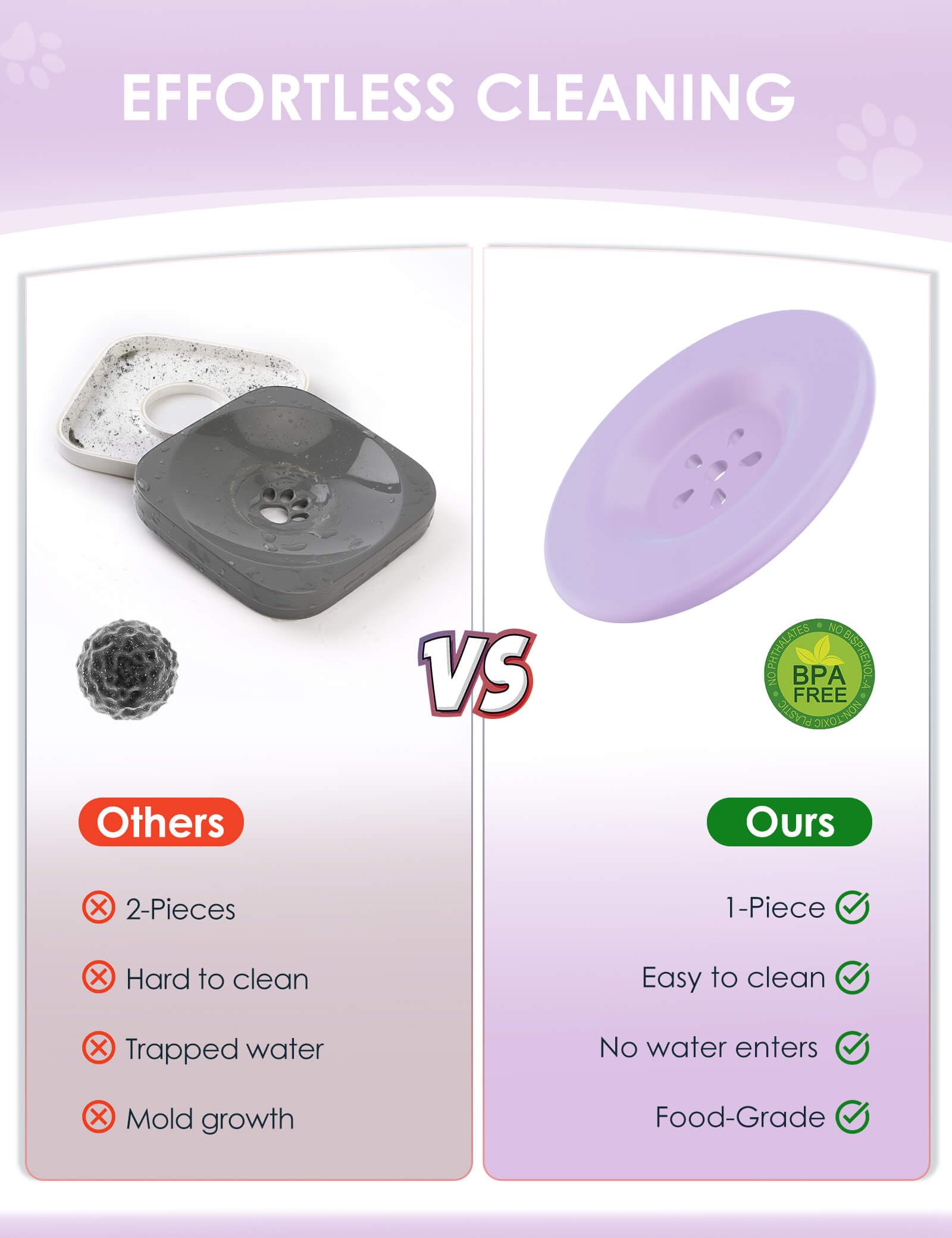 Heouvo floating disk slow-drinking feature reduces fast sips.