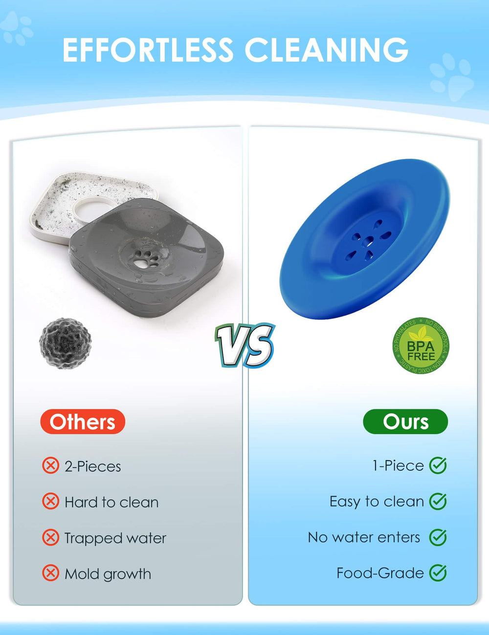 Heouvo stainless steel bowl with anti-slip silicone base for stable, quiet use.