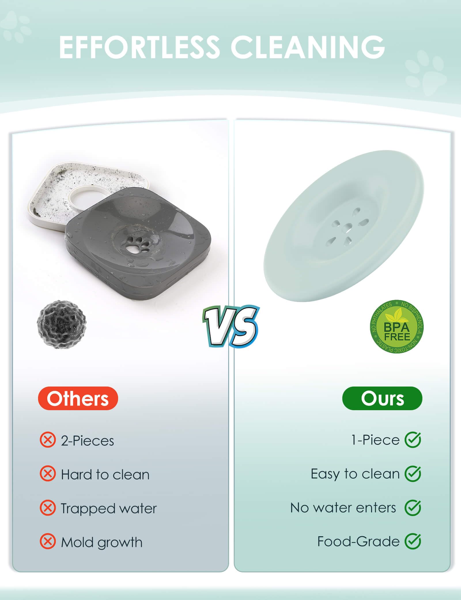 Heouvo bowl features anti-slip silicone base to prevent tipping and floor scratches.