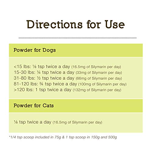 Herbsmith Allergy Support for Pets – may aid seasonal relief alongside vet treatments.