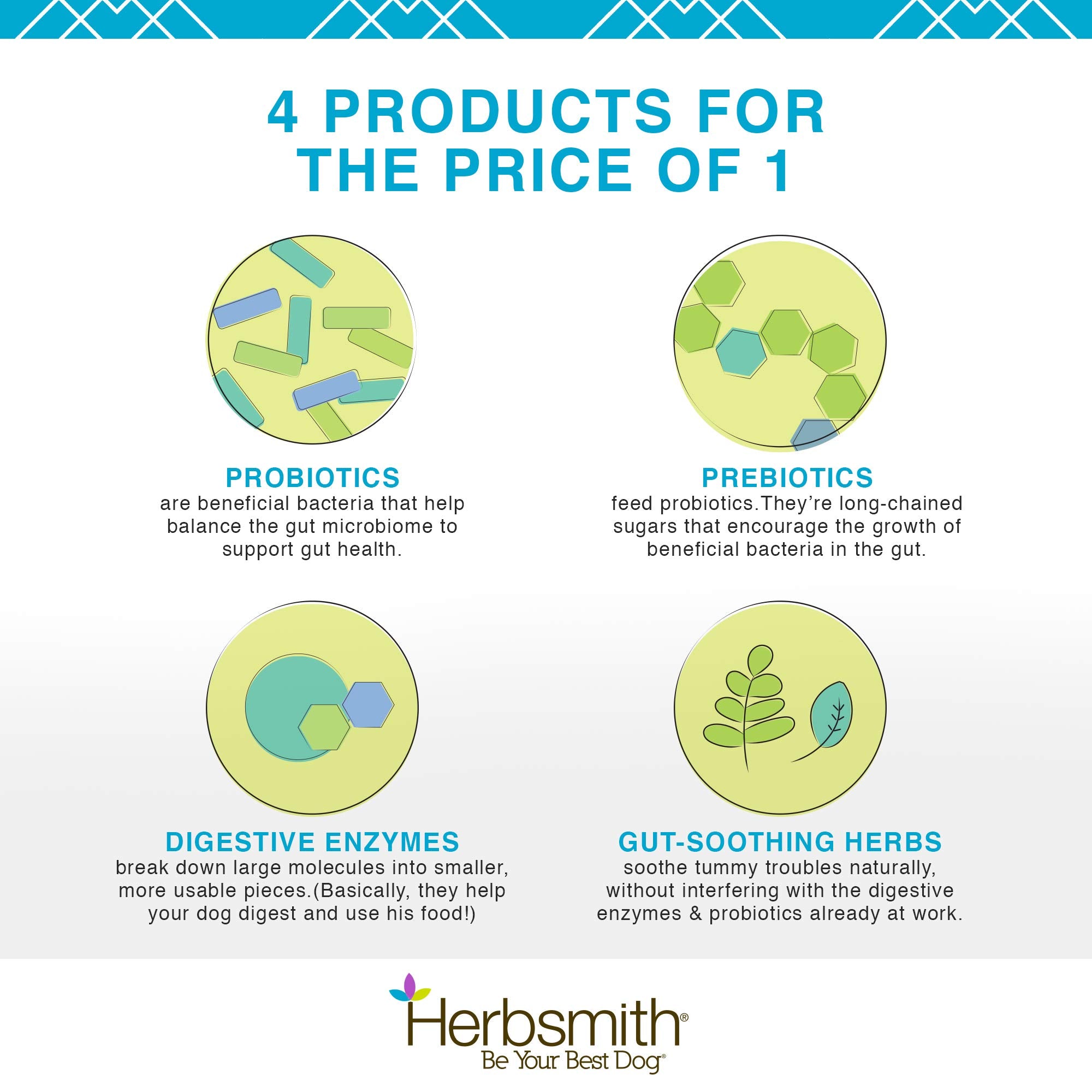 Herbsmith Microflora Plus bottle on shelf signaling gut-support nutrition.