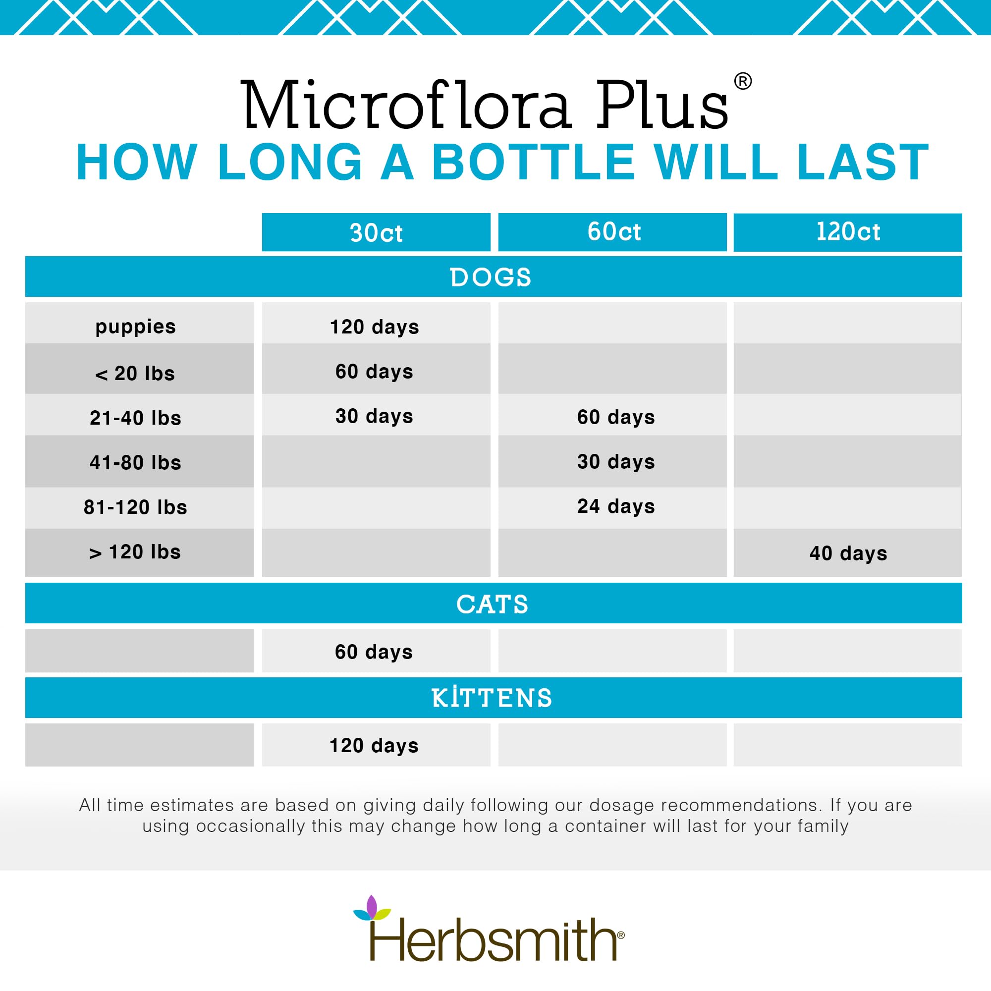 Herbsmith Microflora Plus wisconsin-made-label emphasizes US-made gut health.