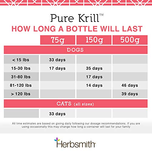 Herbsmith Pure Krill immune-support icon hints broader dog wellness benefits