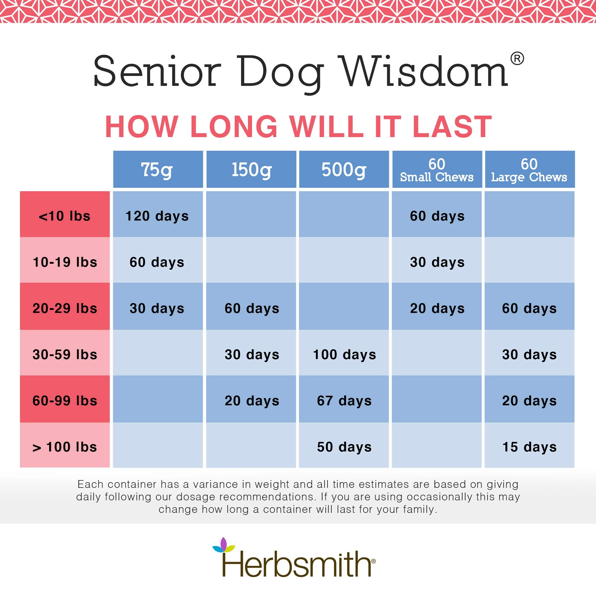 Herbsmith Senior Dog Wisdom dog walking outdoors after supplementation