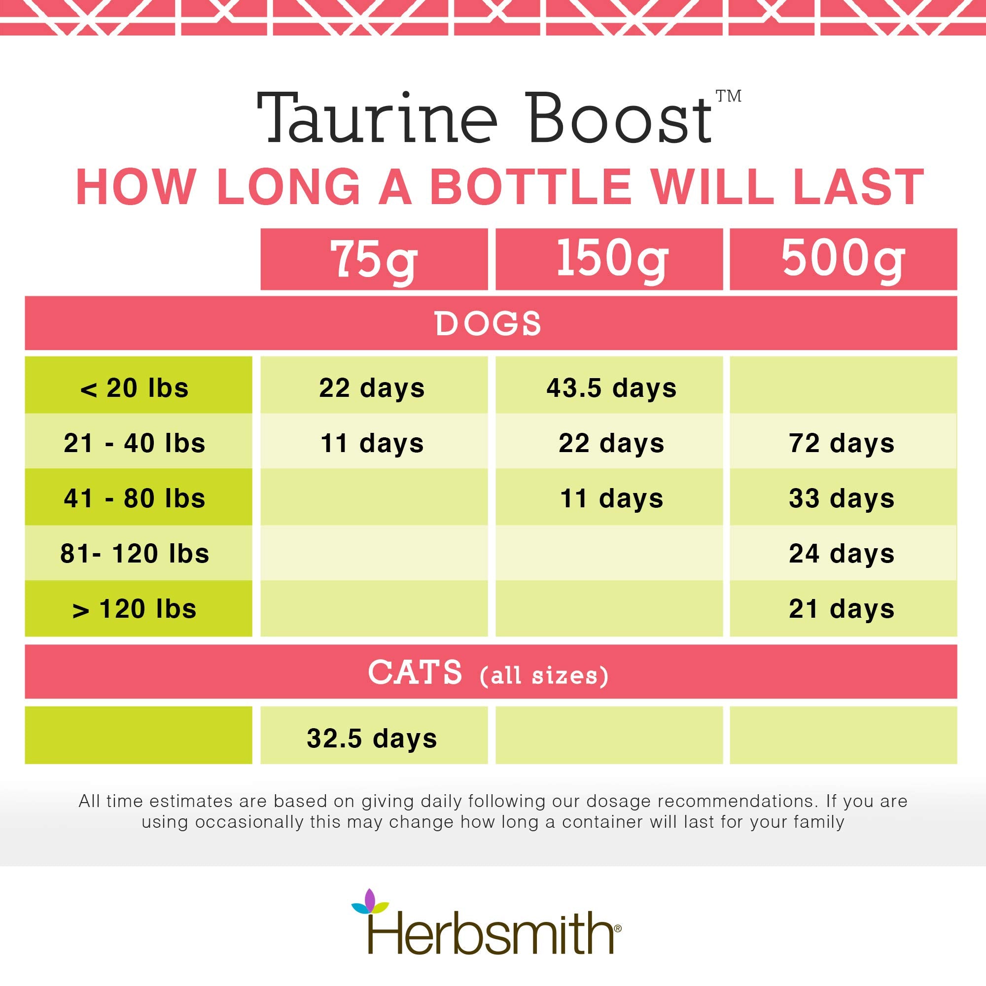 Herbsmith Taurine Boost cat-heart-health depiction suggests cross-species support