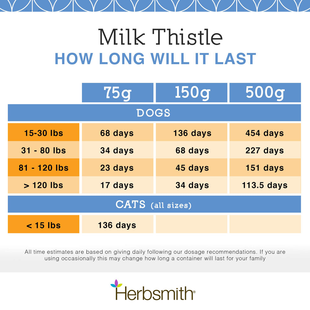 Herbsmith USDA Organic Certification Label – confirms high-quality, safe milk thistle.