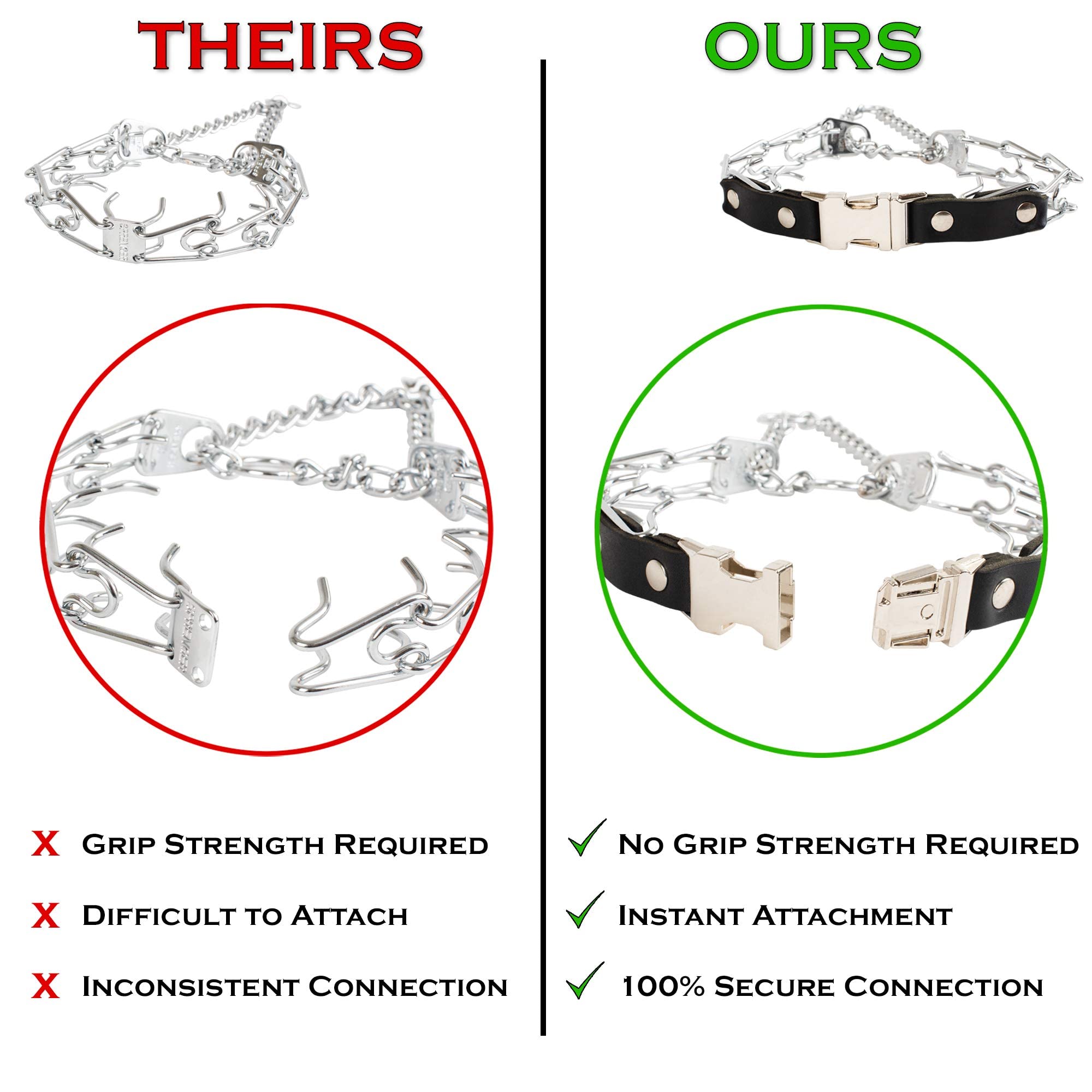 3mm prongs provide even pressure distribution for humane correction during controlled practice.