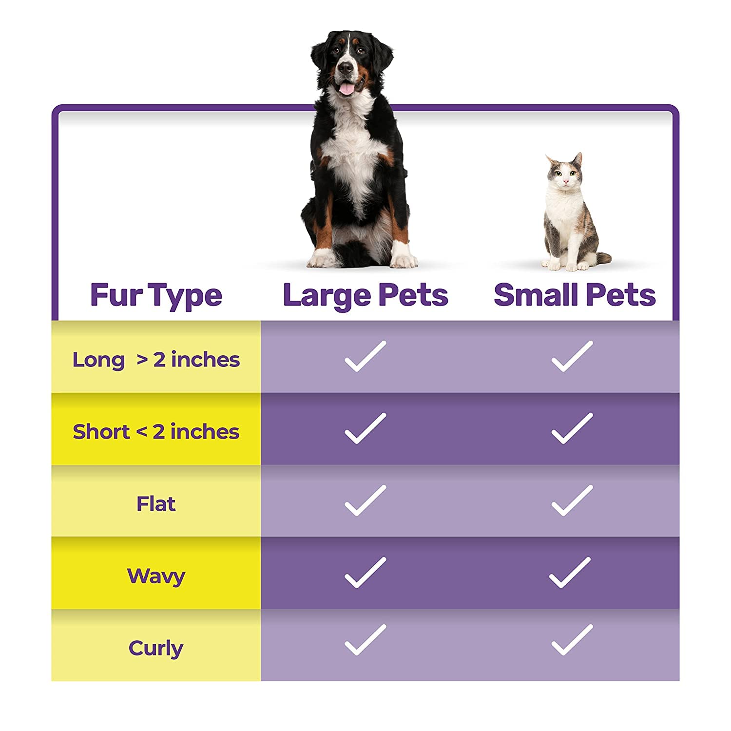 Hertzko dematting comb works on all coat types for dogs and cats