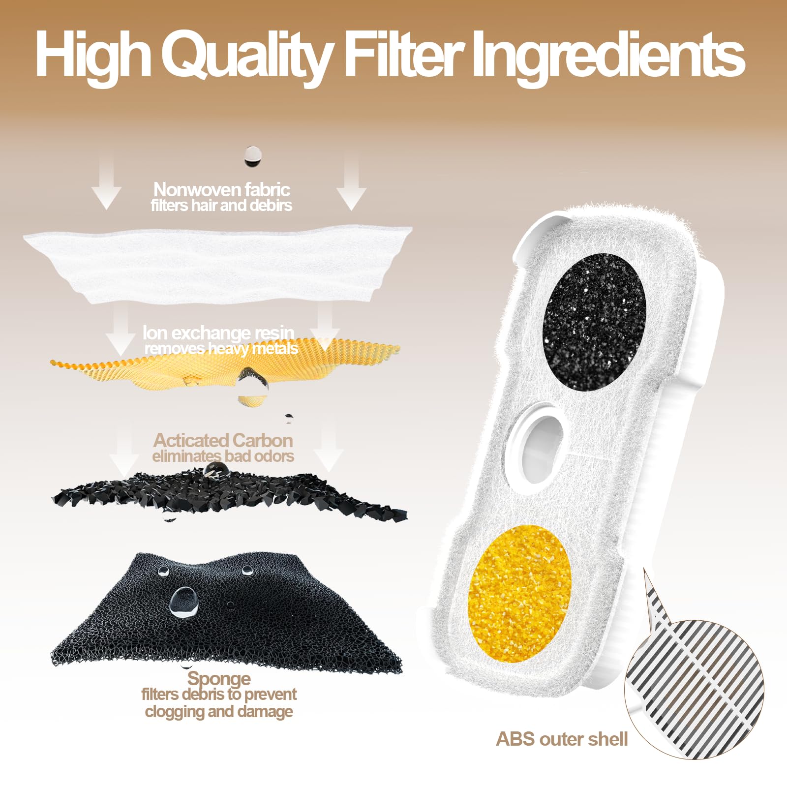 Heynew 4-layer filtration assembly improves water clarity and filtration efficiency.