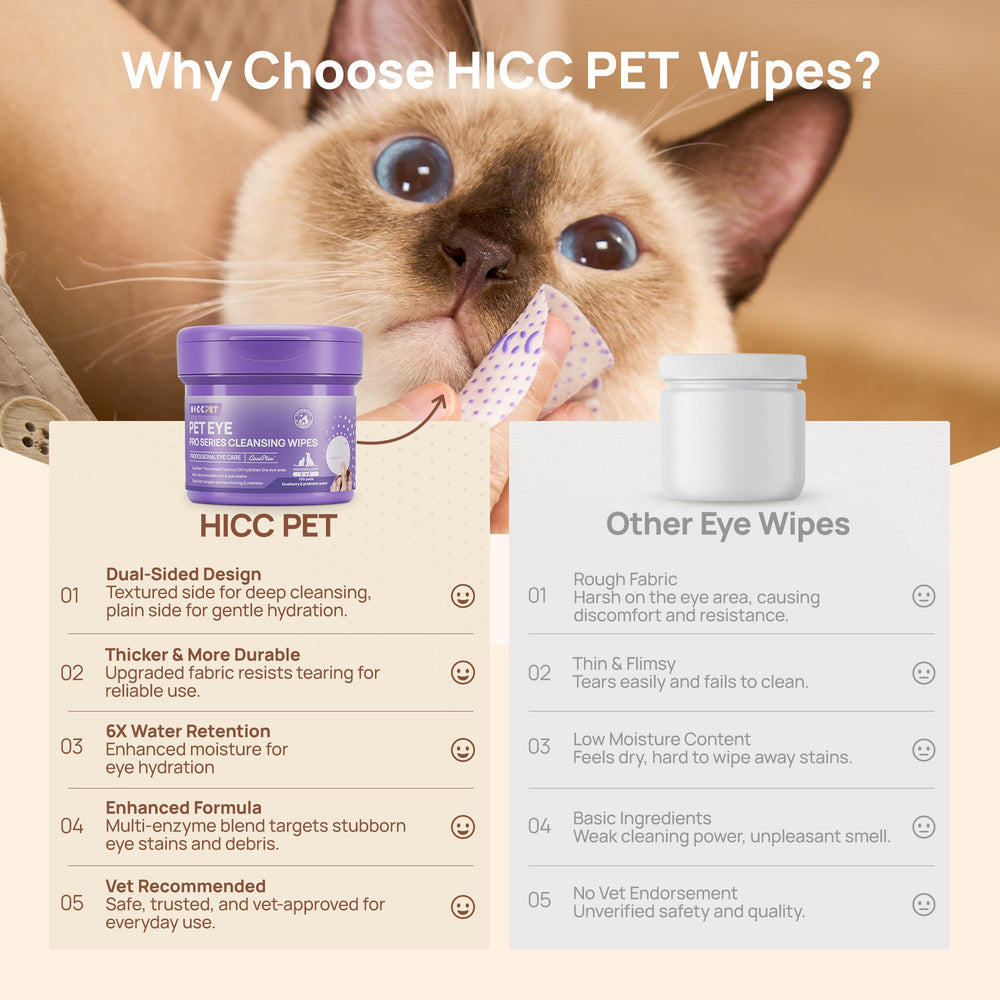 HICC PET Eyes Wipes Pro 100-count supply with regular use benefits.