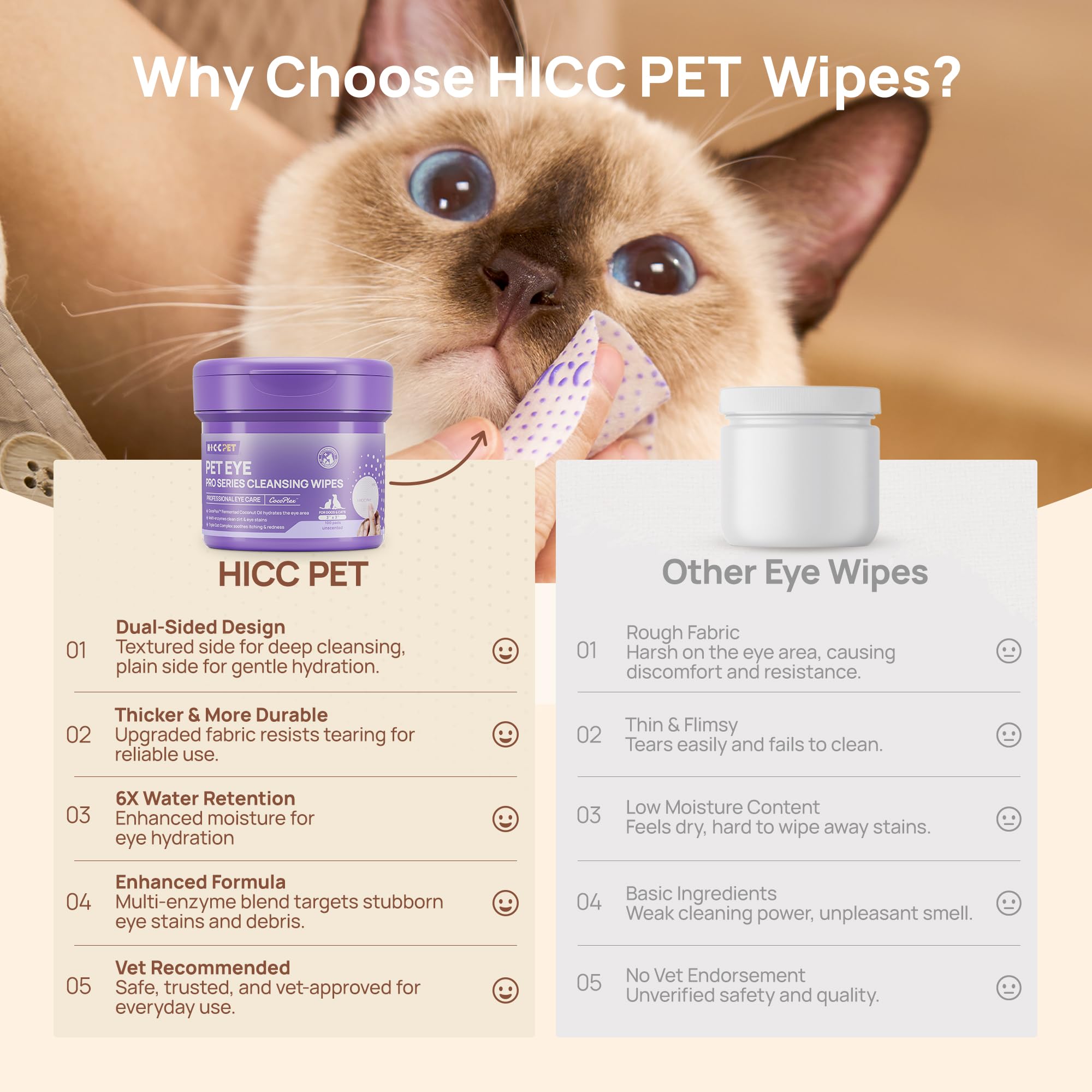 HICC PET Eyes Wipes vet-recommended formula safe for puppies and all breeds.
