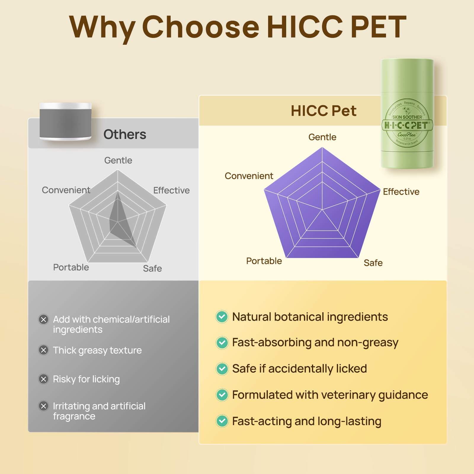 HICC PET Skin Balm 0.53 oz tube ideal for small to medium pets.