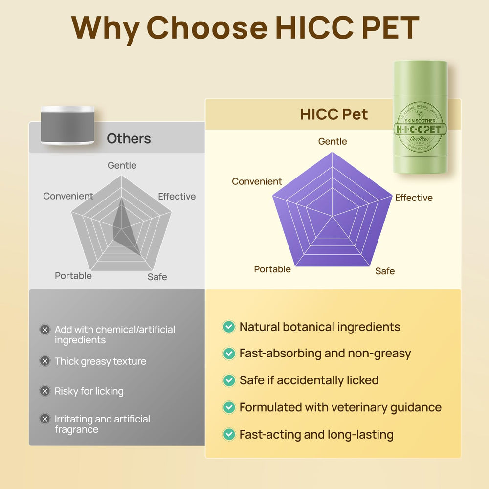 HICC PET Skin Balm 0.53 oz tube ideal for small to medium pets.