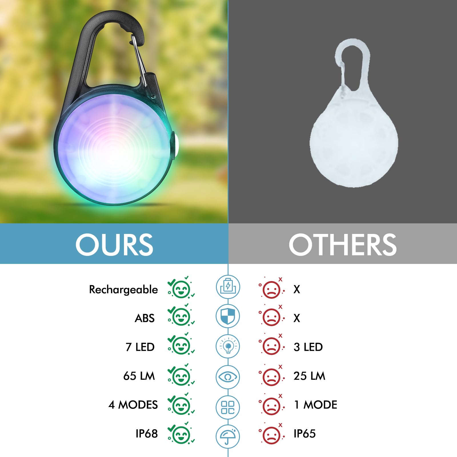 HIFORT 25-hour battery life keeps the collar lit through long nighttime walks