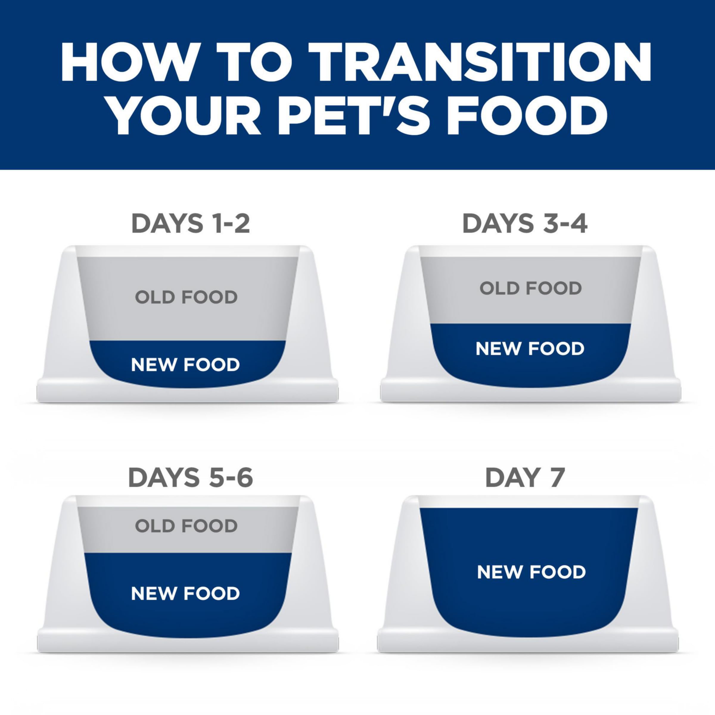 Hill's Science Diet adult-dog-1-6-year covers adult dogs from 1 to 6 years