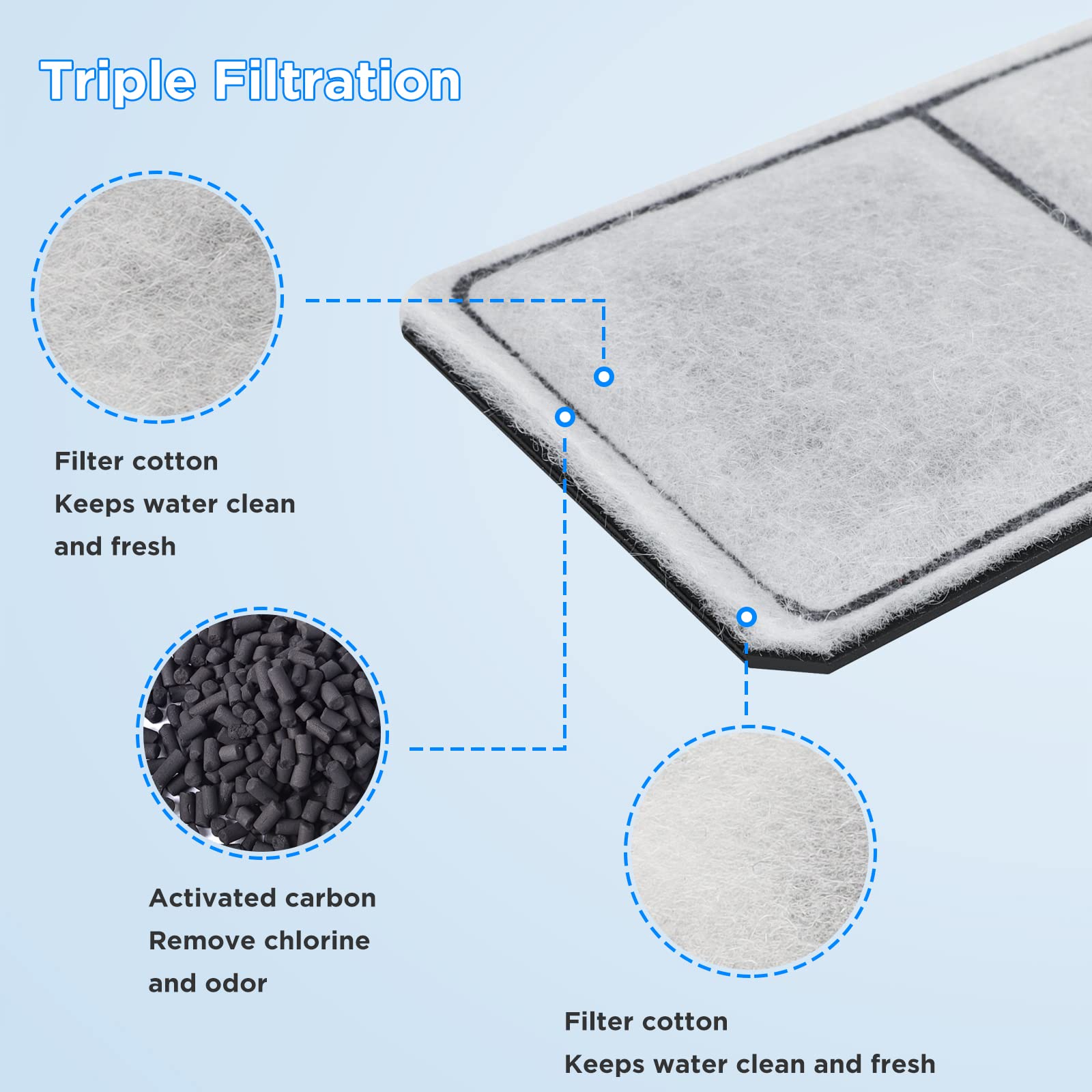 HiTauing PF-L carbon cartridge PF40 detail emphasizes carbon block
