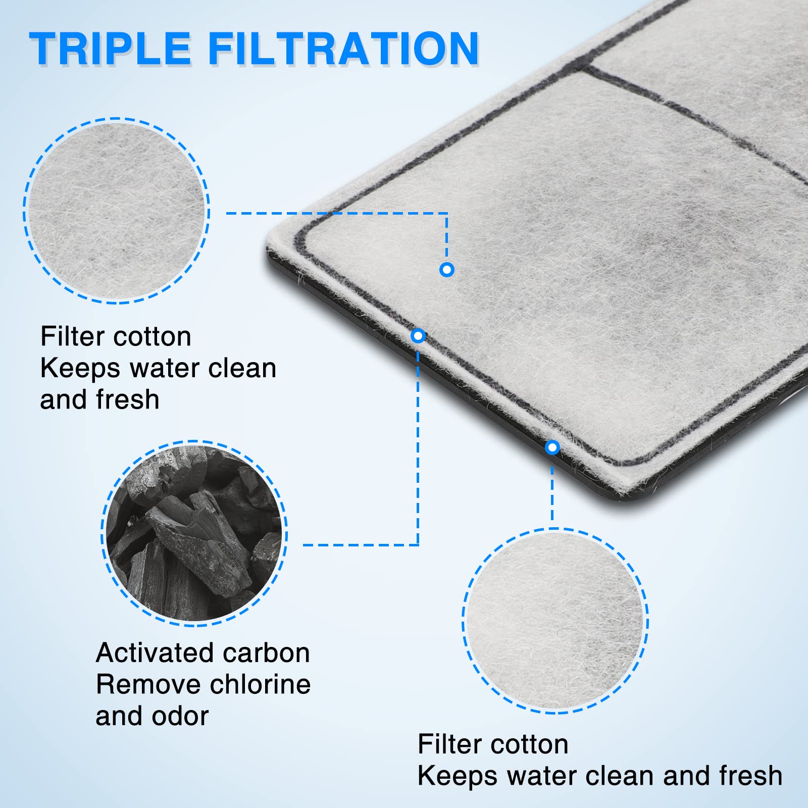 HiTauing PF-S filter cartridge shows dimension 5-5in-3-1in for precise fit