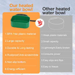 hodzumrac BPA-free plastic durable bowl resists scratches and cleans easily