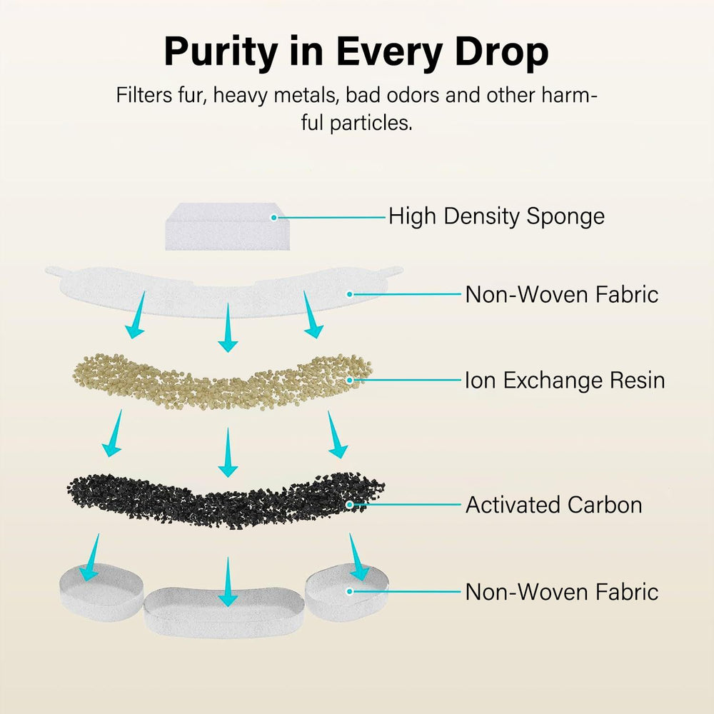 HOETEK filtration stages image with activated carbon and ion-exchange resin for improved filtration