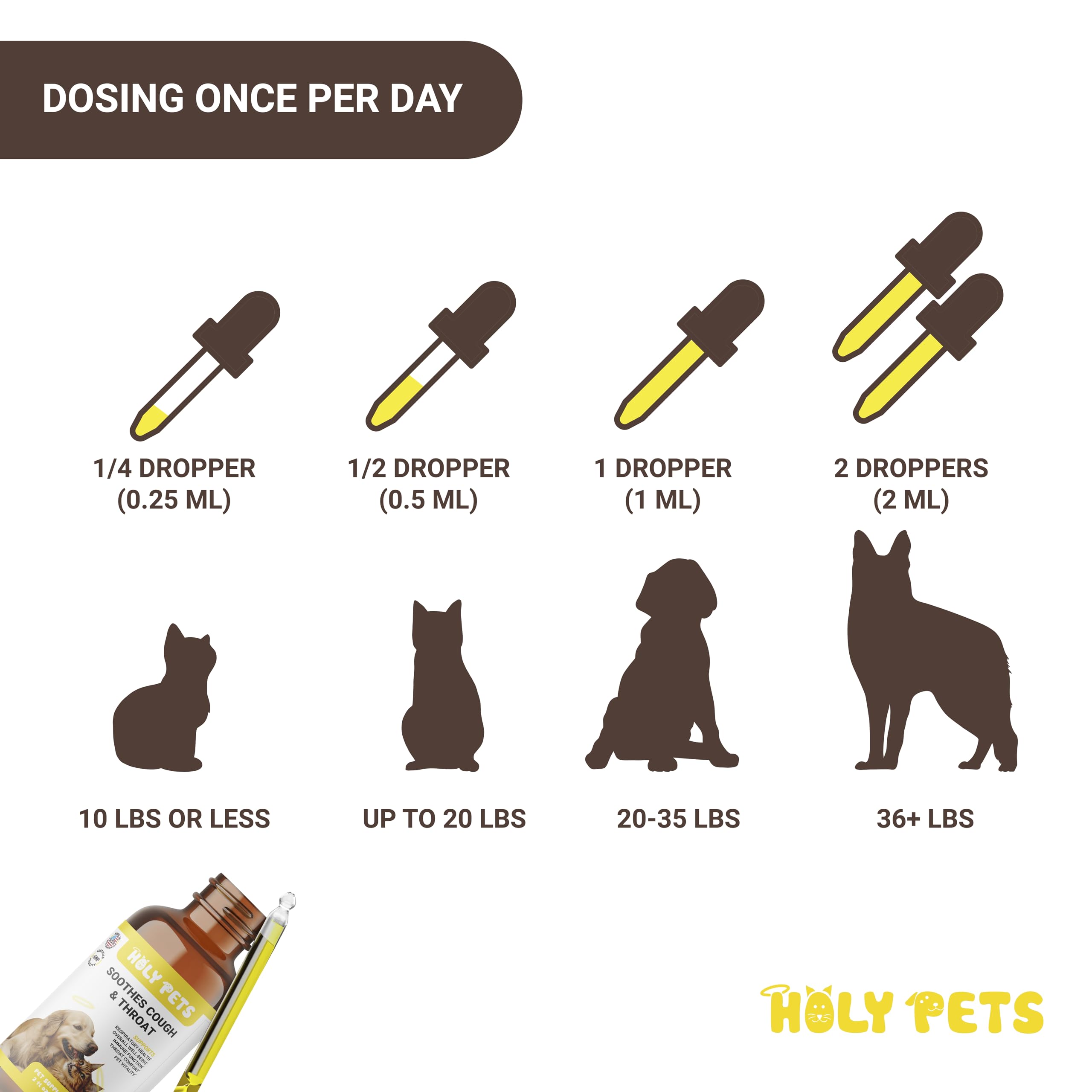 Holy Pets natural ingredients label highlights safe herbal support.