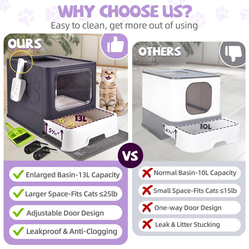 Homagico purple litter mat close-up showing cleaning convenience