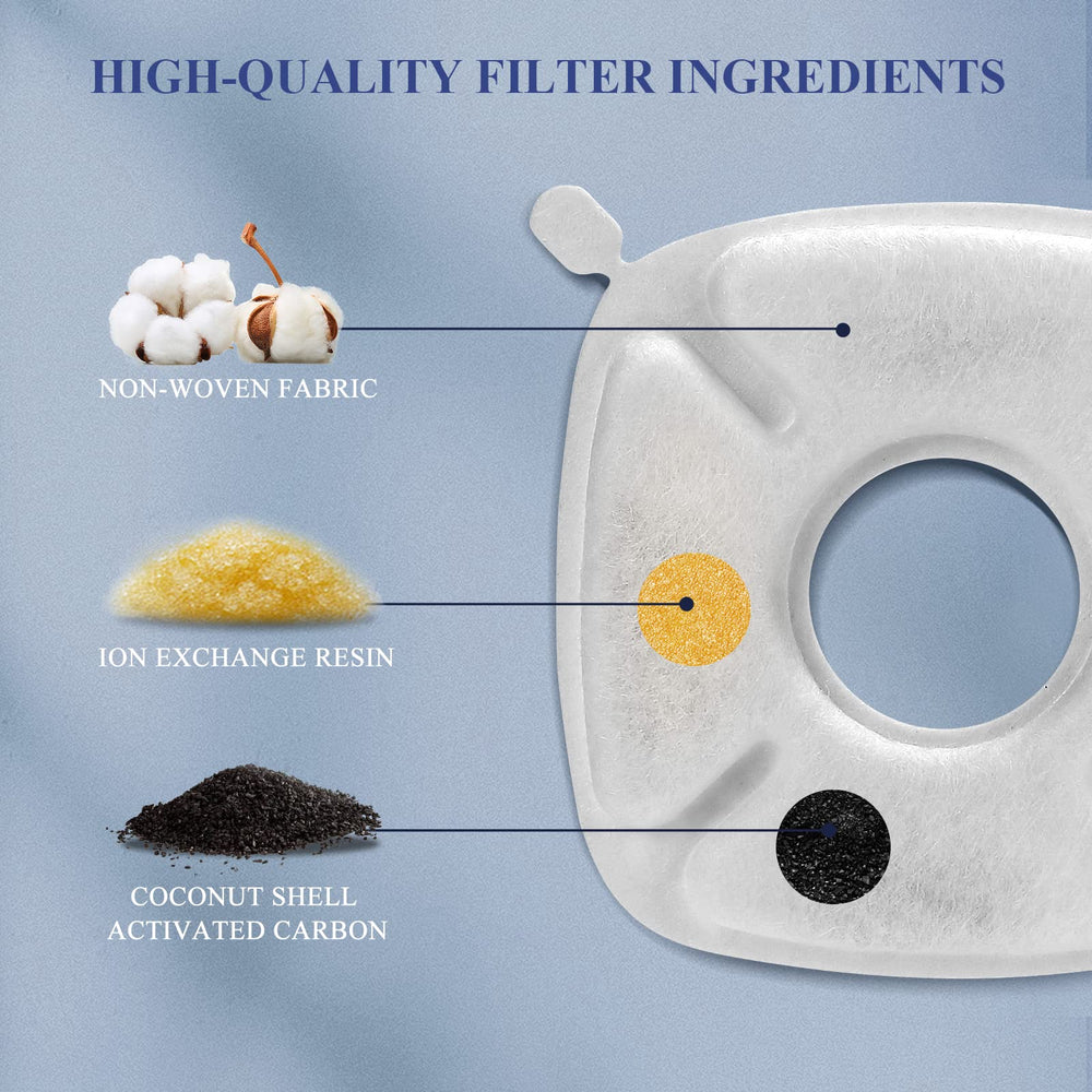 HomeFio ion-exchange resin layer shown within the filtration stack for metal ions.