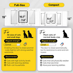 HOMEPEDIA window pet door with HD glass provides a clear view for pets.