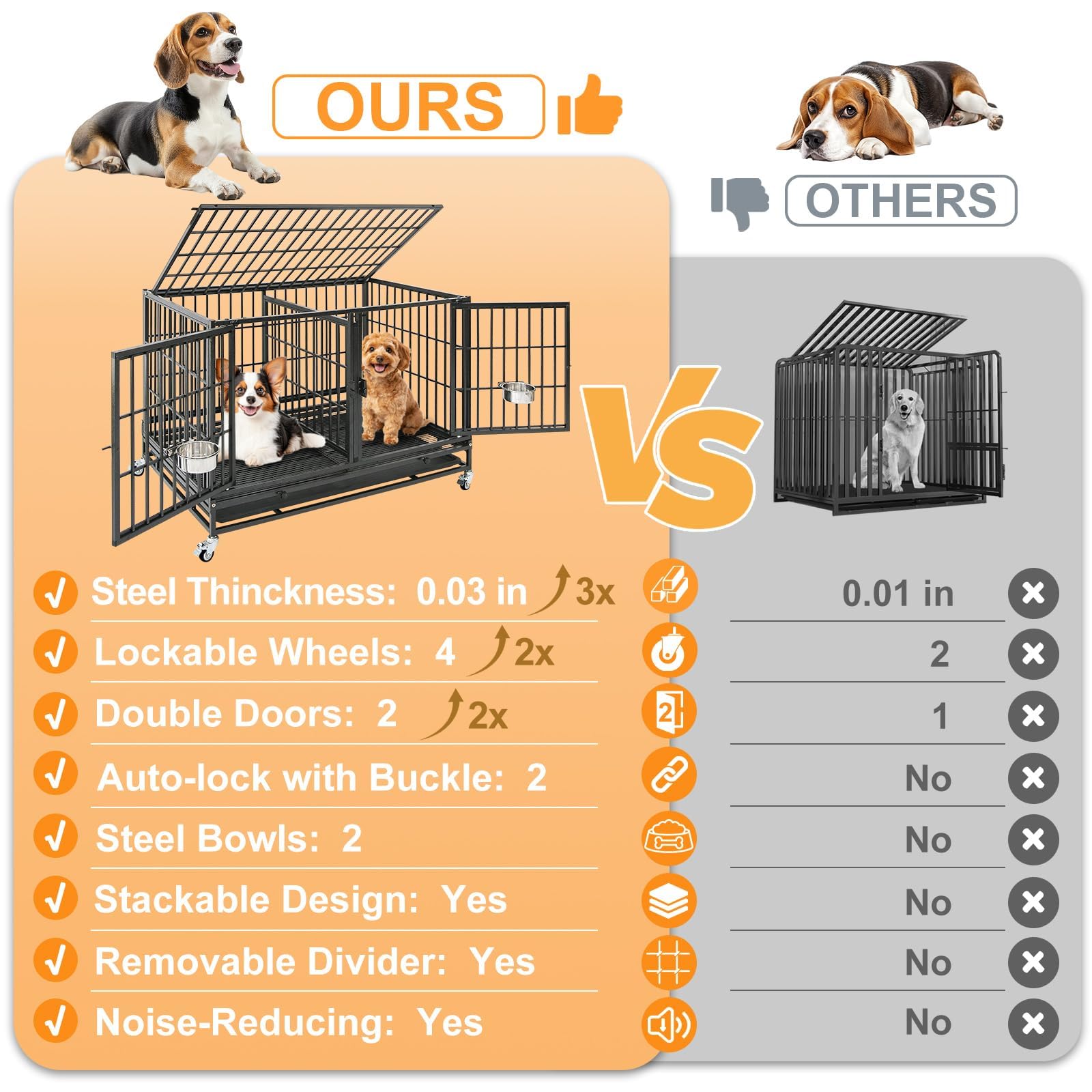 Homey Pet 43-inch crate divider included for flexible single or double-dog arrangements