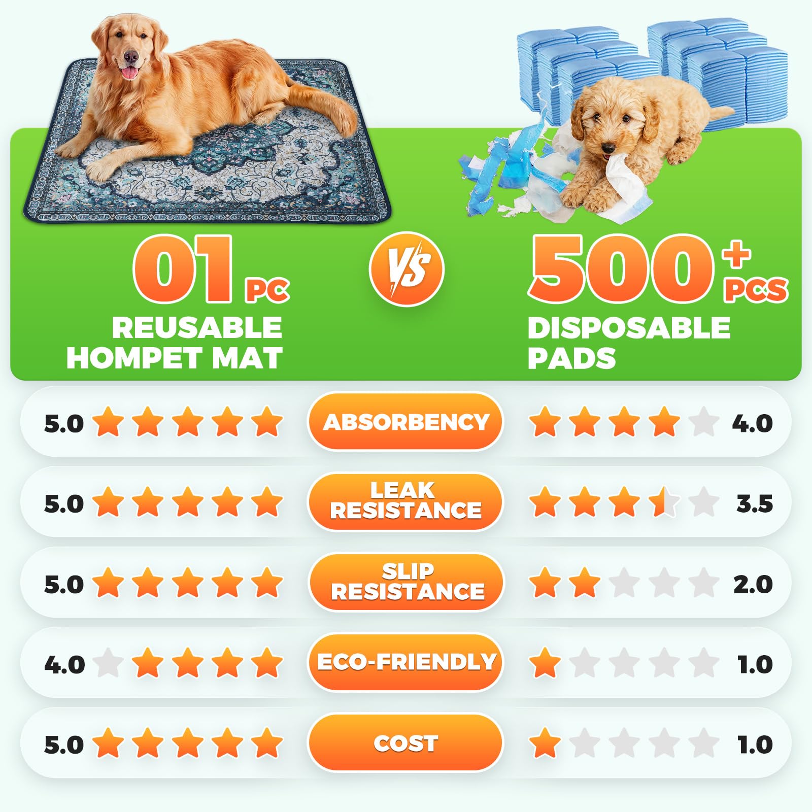 Hompet machine-washable pet pad closeup emphasizes easy cleaning and reuse