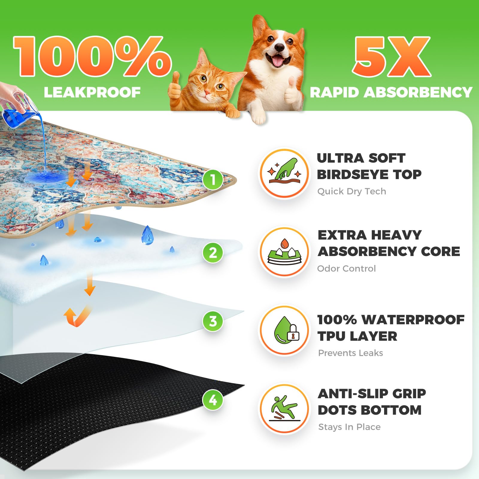 Hompet two-pack absorbent-core mat quickly dries paws and prevents puddles