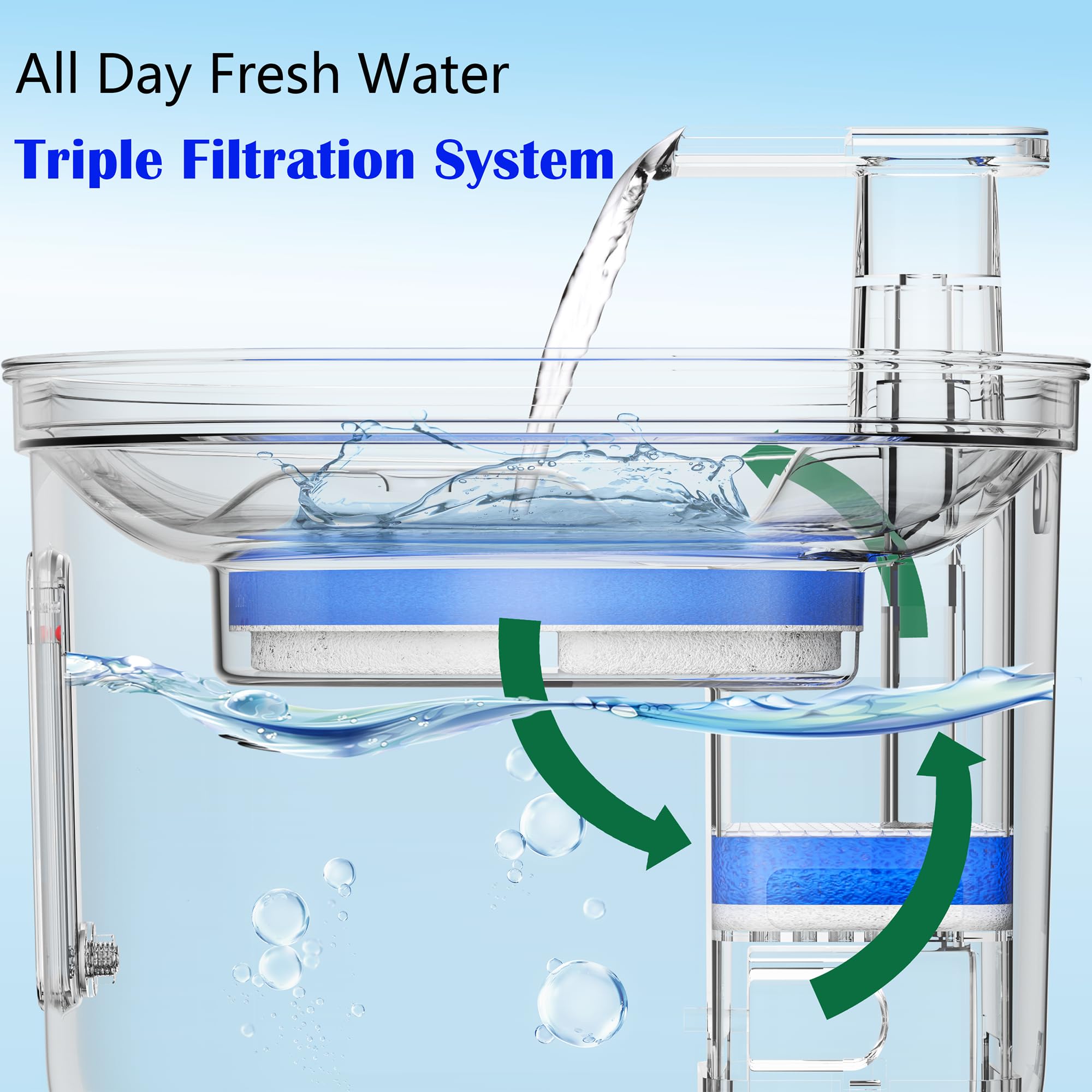 Homtyler cat fountain triple-filter system for cleaner drinking water.
